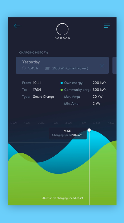Sonnen Electric Car Charger screenshot 5